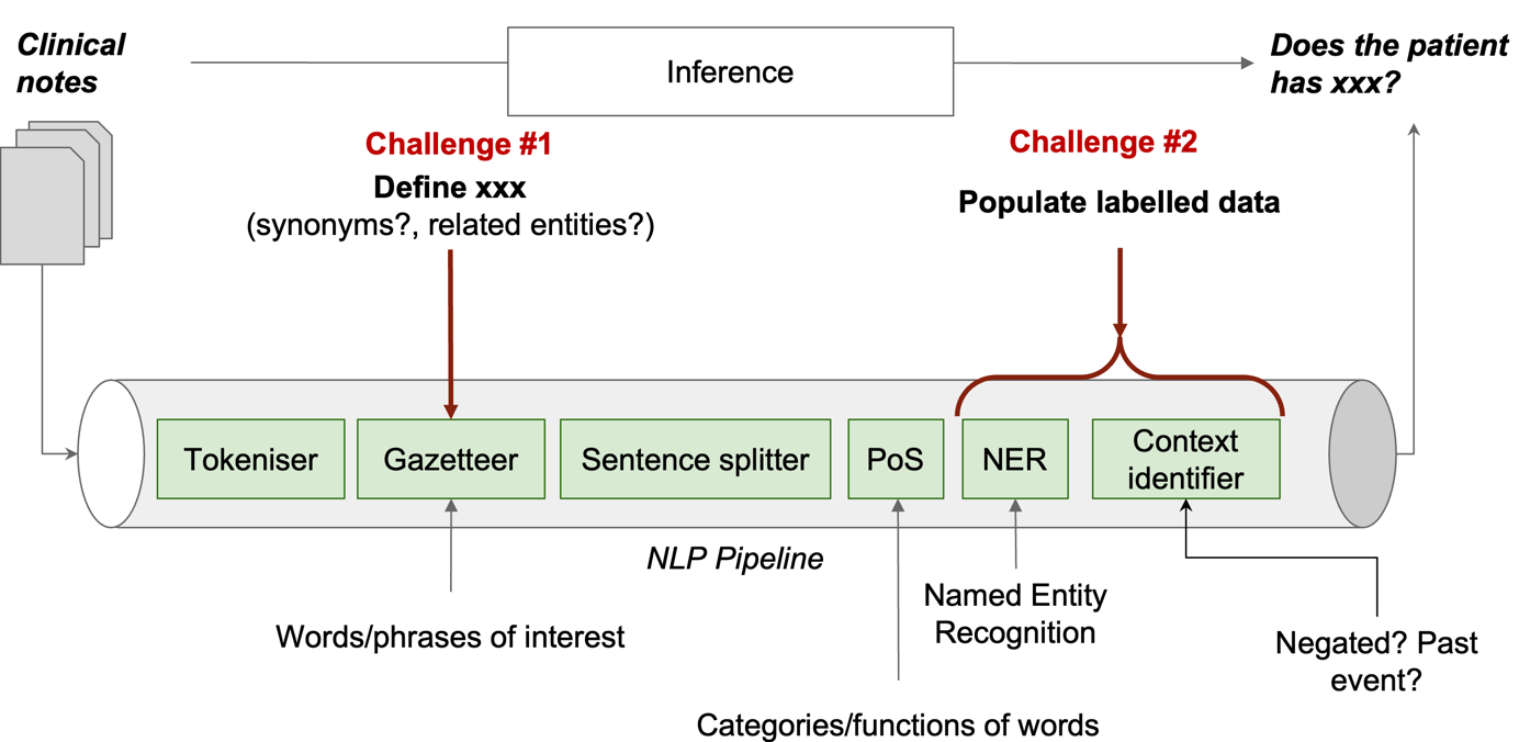 img-nlp-pipeline: anatomy