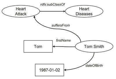 kg-sample-2: Tom Smith