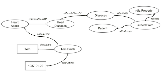 kg-sample-3: all knowledge.png