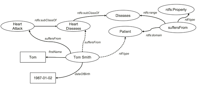 kg-sample-4: inferences